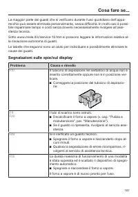 Pagina 167