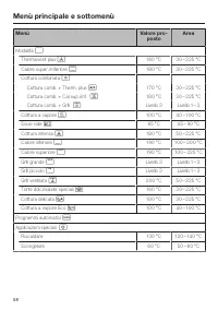 Pagina 58