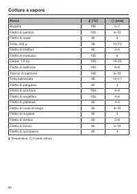 Pagina 80