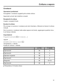 Pagina 91