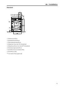 Pagina 13