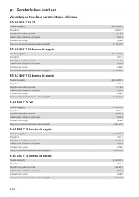 Pagina 200