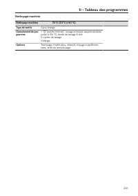Page 201