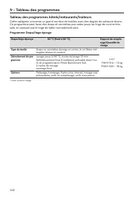 Page 202