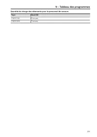 Page 231