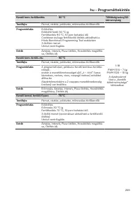 Page 269