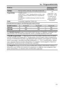 Page 271