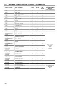 Page 382