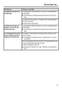 Pagina 37