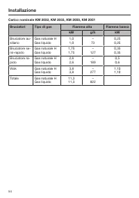 Pagina 54
