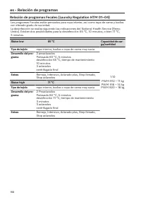 Page 198