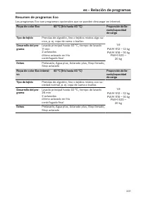 Page 201