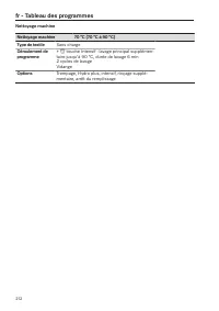 Page 212