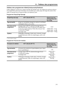 Page 213