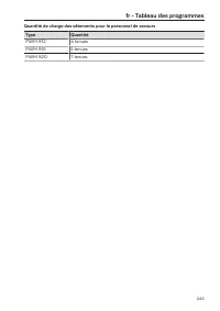 Page 243