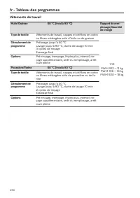 Page 250