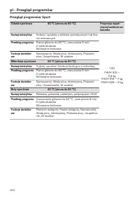 Page 400