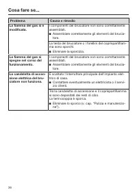 Pagina 36