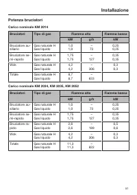 Pagina 51