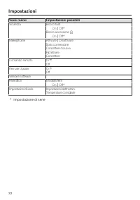 Pagina 32