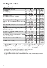 Pagina 84