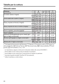Pagina 88