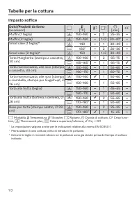 Pagina 112