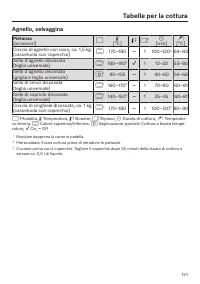 Pagina 121