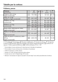 Pagina 122