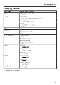 Pagina 33