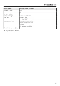Pagina 35