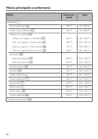 Pagina 46