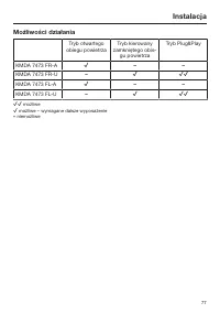 Page 77