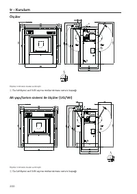 Page 200