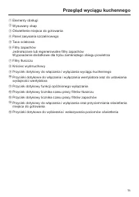 Strona 15