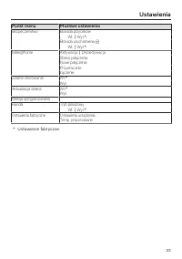 Strona 33