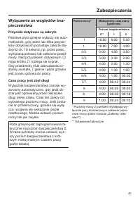 Strona 45