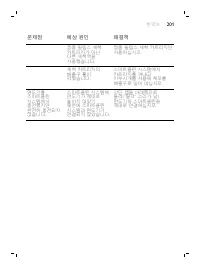 Page 201