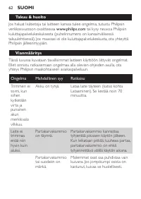 Page 62