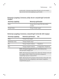 Page 329