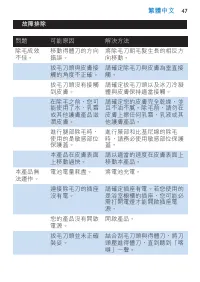 Page 47