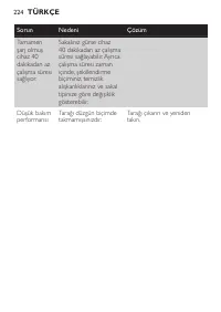 Page 224