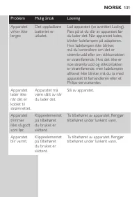 Page 131