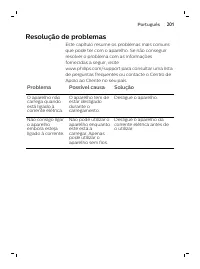 Page 201