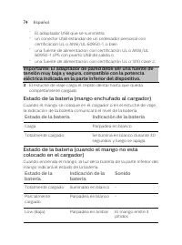 Page 74