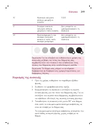 Page 219