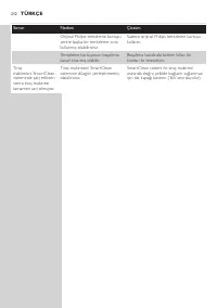 Page 212