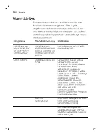Page 202