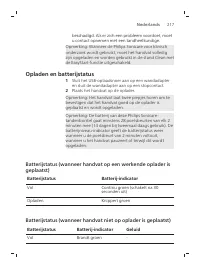 Pagina 217