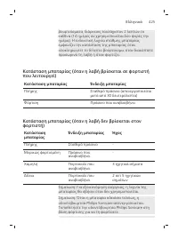 Pagina 425
